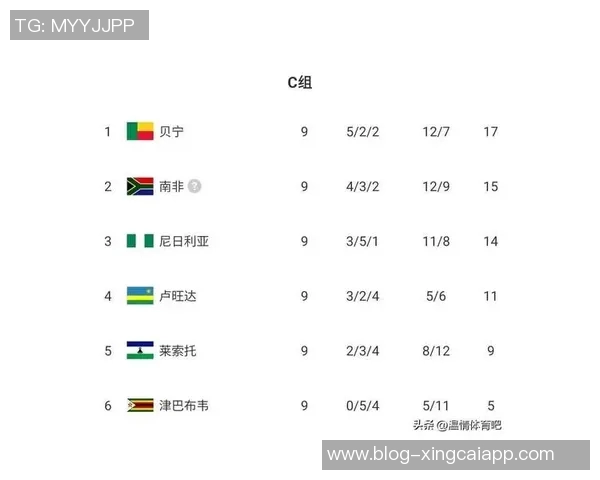 南美十队中六队晋级世界杯欧洲强队却面临完全不同的挑战
